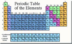 periodic table of elements